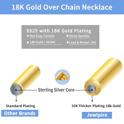 Thin 1.1mm 18K Gold over Sterling Silver Cable Chain 18 in, view 4